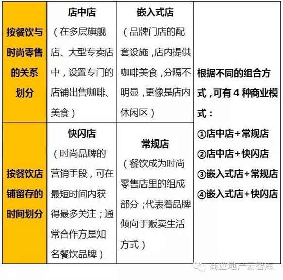 如何玩轉(zhuǎn)“邊吃邊逛”？哪種商業(yè)模式最受青睞？