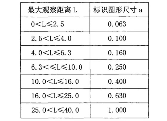 標(biāo)志圖尺寸問題