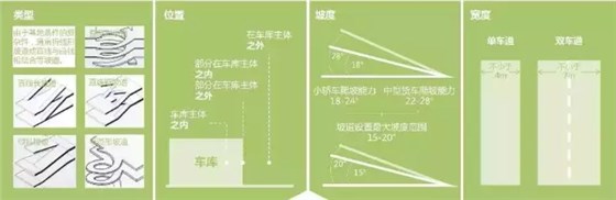 停車位坡道設(shè)計示意圖