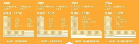 項目模擬分析