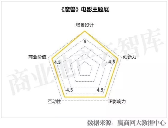 《魔獸》電影主題展綜合測(cè)評(píng)