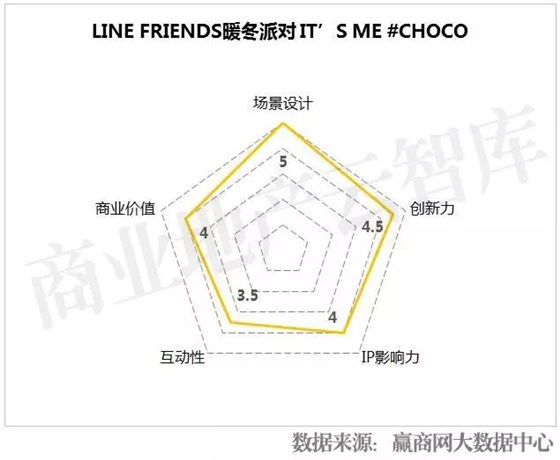 LINE FRIENDS暖冬派對(duì)IT'S ME#CHOCO