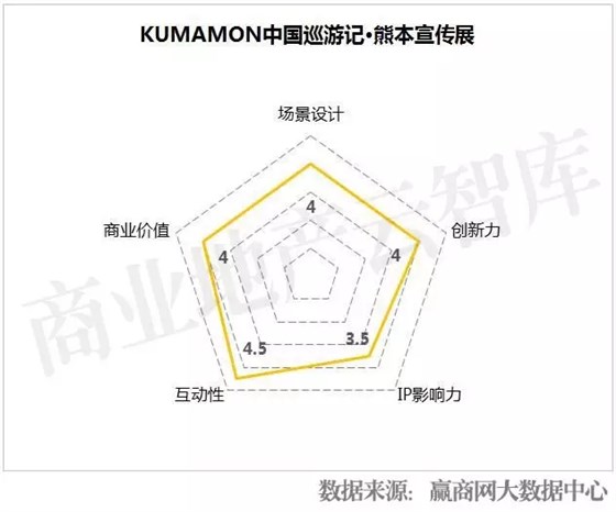 KUMAMON中國(guó)巡游記·熊本宣傳展