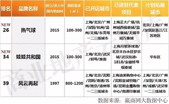 2016年度休閑娛樂品牌TOP50電玩