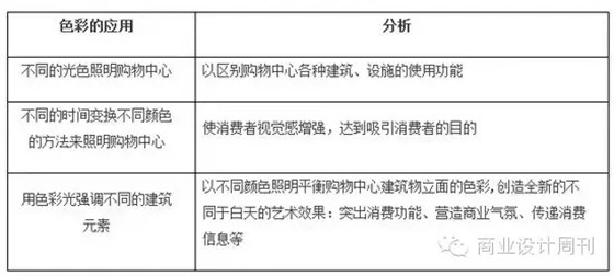 商場設計色彩應用