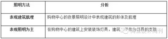 表現(xiàn)建筑肌理為主VS照明為主肌理