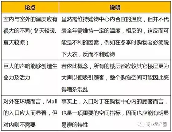 營(yíng)造吸引顧客購物的公共環(huán)境