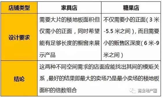 避免設(shè)計(jì)無更改彈性的空間單元