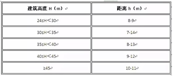 消防設計7