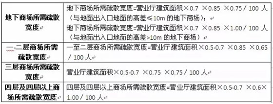 消防設計14