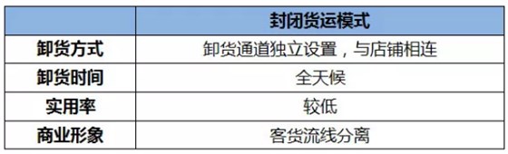 貨運(yùn)動(dòng)線設(shè)計(jì)3