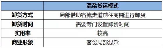 貨運(yùn)動(dòng)線設(shè)計(jì)4