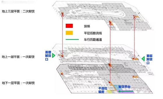 貨運(yùn)動(dòng)線設(shè)計(jì)8