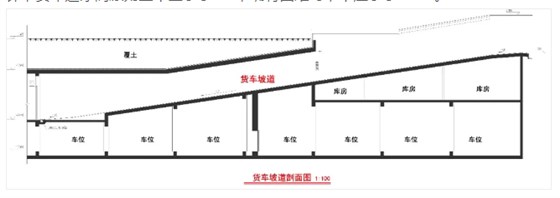 貨運(yùn)動(dòng)線設(shè)計(jì)11