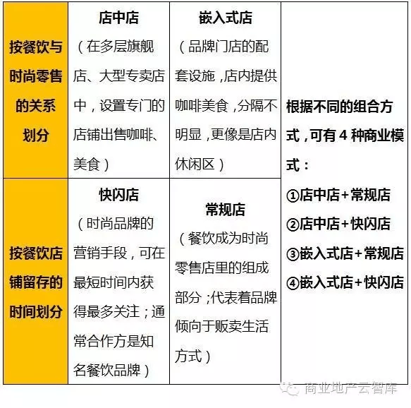 如何玩轉(zhuǎn)“邊吃邊逛”？哪種商業(yè)模式最受青睞？