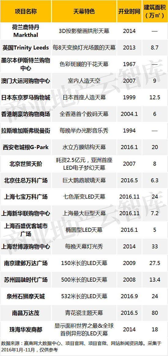 國內(nèi)外19個驚艷“天幕”一覽