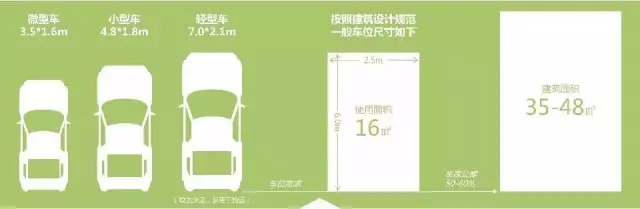 標(biāo)準(zhǔn)車位尺寸示意圖