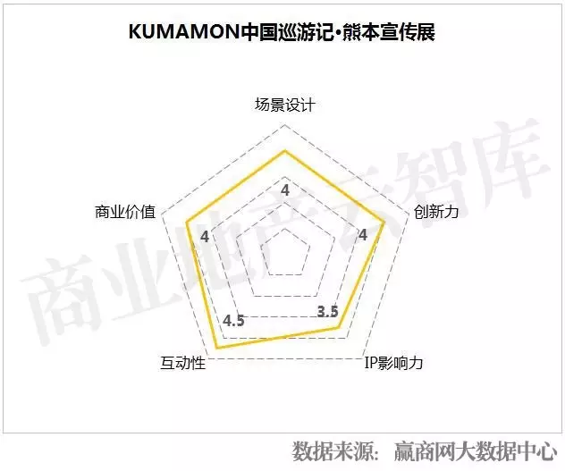 KUMAMON中國(guó)巡游記·熊本宣傳展