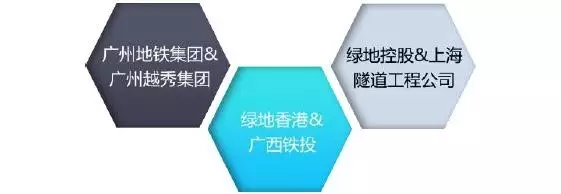 2016年房企與地鐵、工程類企業(yè)部分合作事件