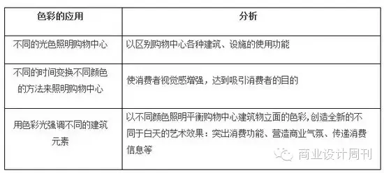 商場(chǎng)設(shè)計(jì)色彩應(yīng)用