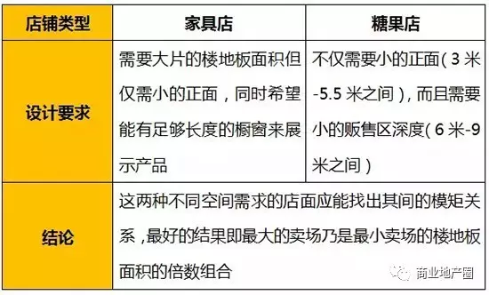 避免設(shè)計(jì)無(wú)更改彈性的空間單元