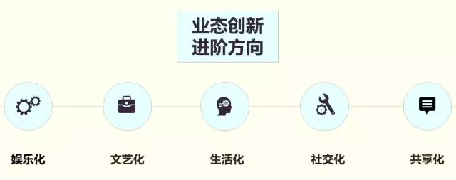 業(yè)態(tài)創(chuàng)新進(jìn)階方向