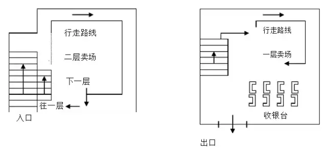 沃爾瑪購物廣場(chǎng)的出入口設(shè)計(jì)