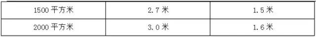 賣場(chǎng)的通道