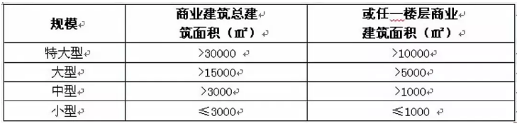 消防設(shè)計(jì)4