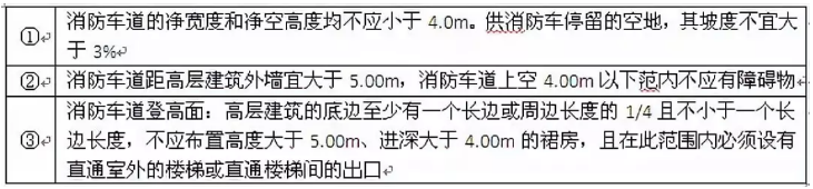 消防設(shè)計(jì)6