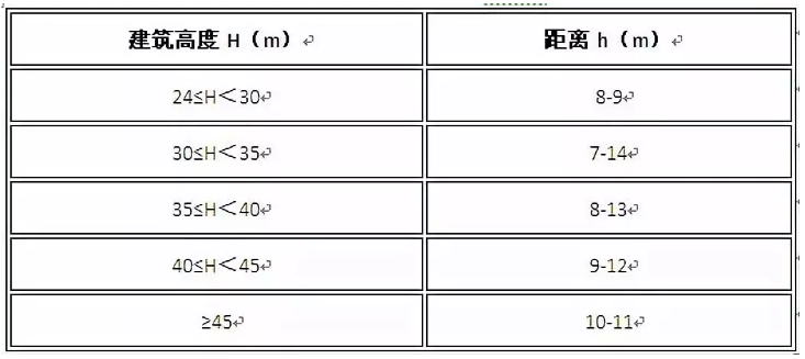 消防設(shè)計(jì)7