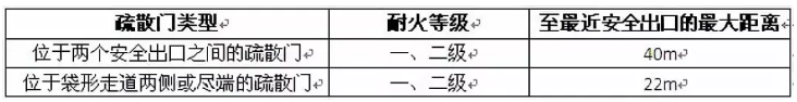 消防設(shè)計(jì)11