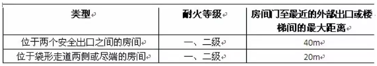 消防設(shè)計(jì)12