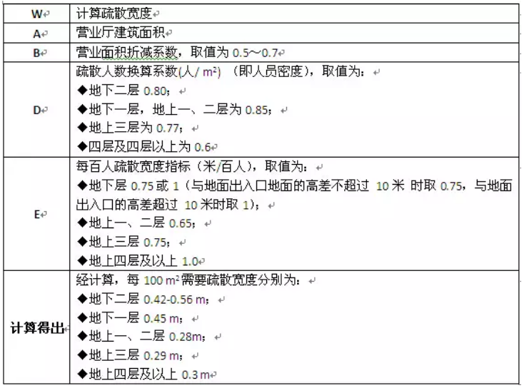 消防設(shè)計(jì)13