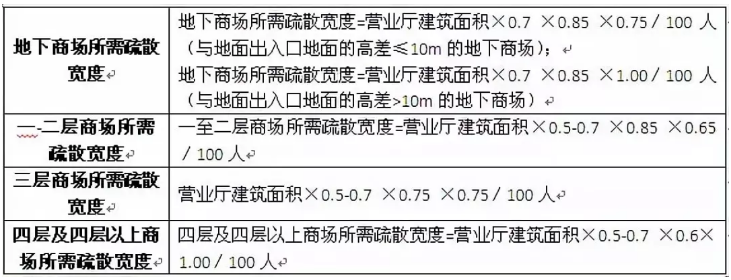 消防設(shè)計(jì)14