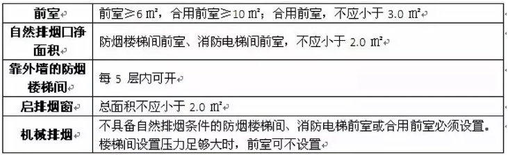 消防設(shè)計(jì)17-1