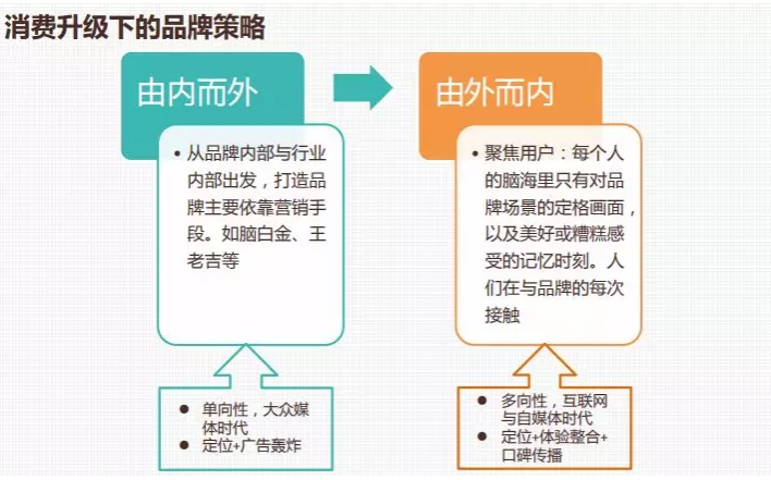 購物中心體驗性2