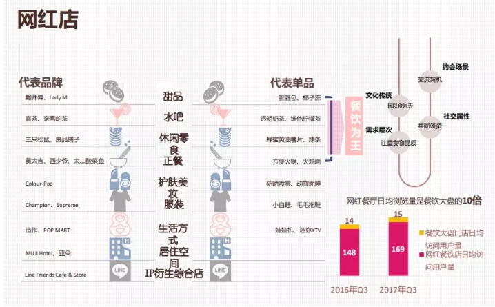 購物中心體驗性22