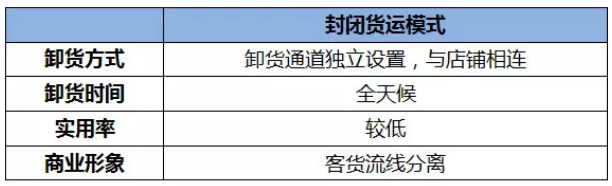 貨運(yùn)動(dòng)線設(shè)計(jì)3