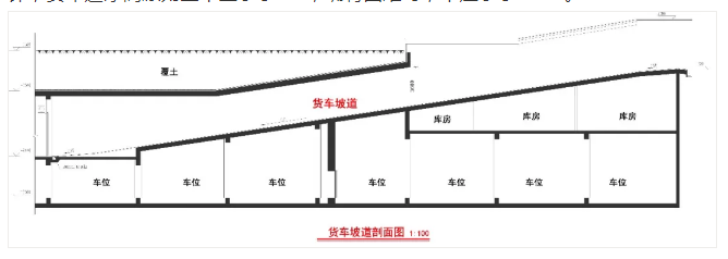 貨運(yùn)動(dòng)線設(shè)計(jì)11